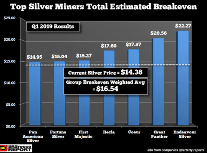 Wird der Preis für Silber explodieren? Wird der Preis für Silber explodieren?