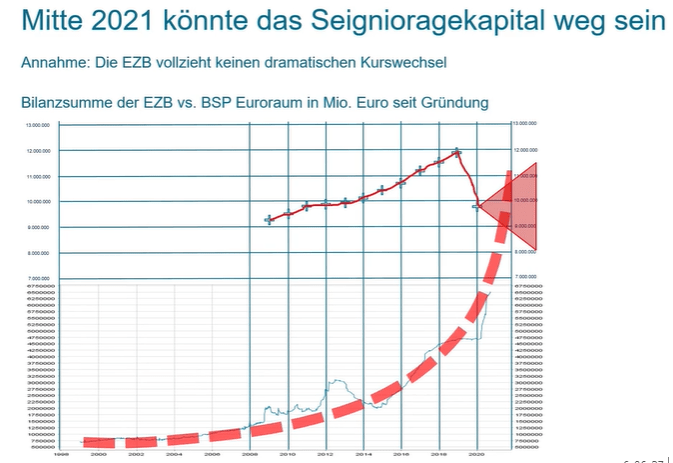 Lockdown und die Folgen für die Wirtschaft