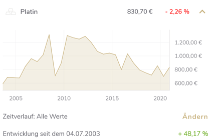 Platin als Investment lukrativ?