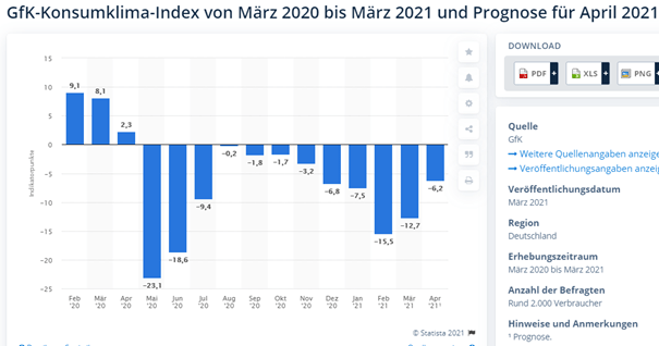 Aktuelles Marktausblick Börse