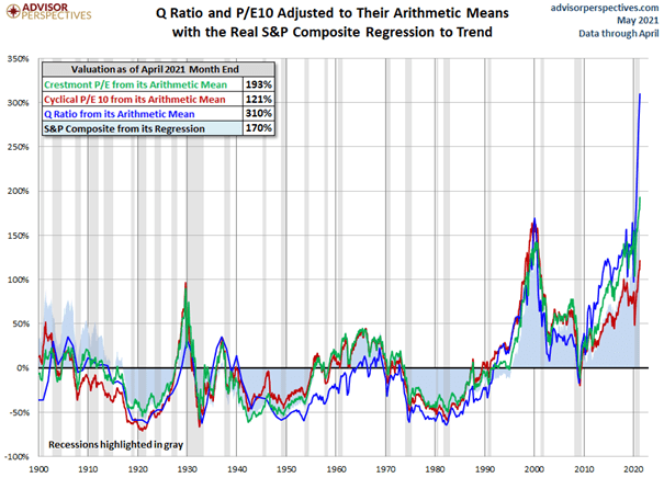 Auf dem Weg zum GREAT RESET