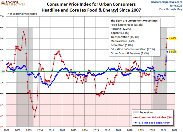 Quartalsbericht Q2/2021 zum Kapitalmarkt