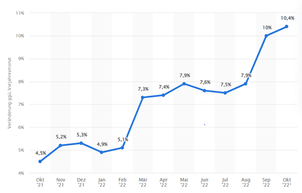 Rekordinflation - Gold als Gewinner?