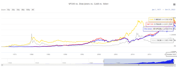Gold als Kapitalanlage geeignet?